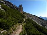 Rifugio Dibona - Torre Aglio